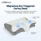 VitaSleep™ – Migraine Pillow