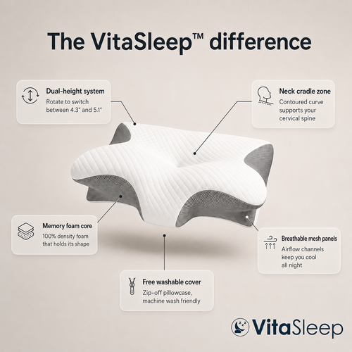 VitaSleep™ – The relief you’ve been waiting for!