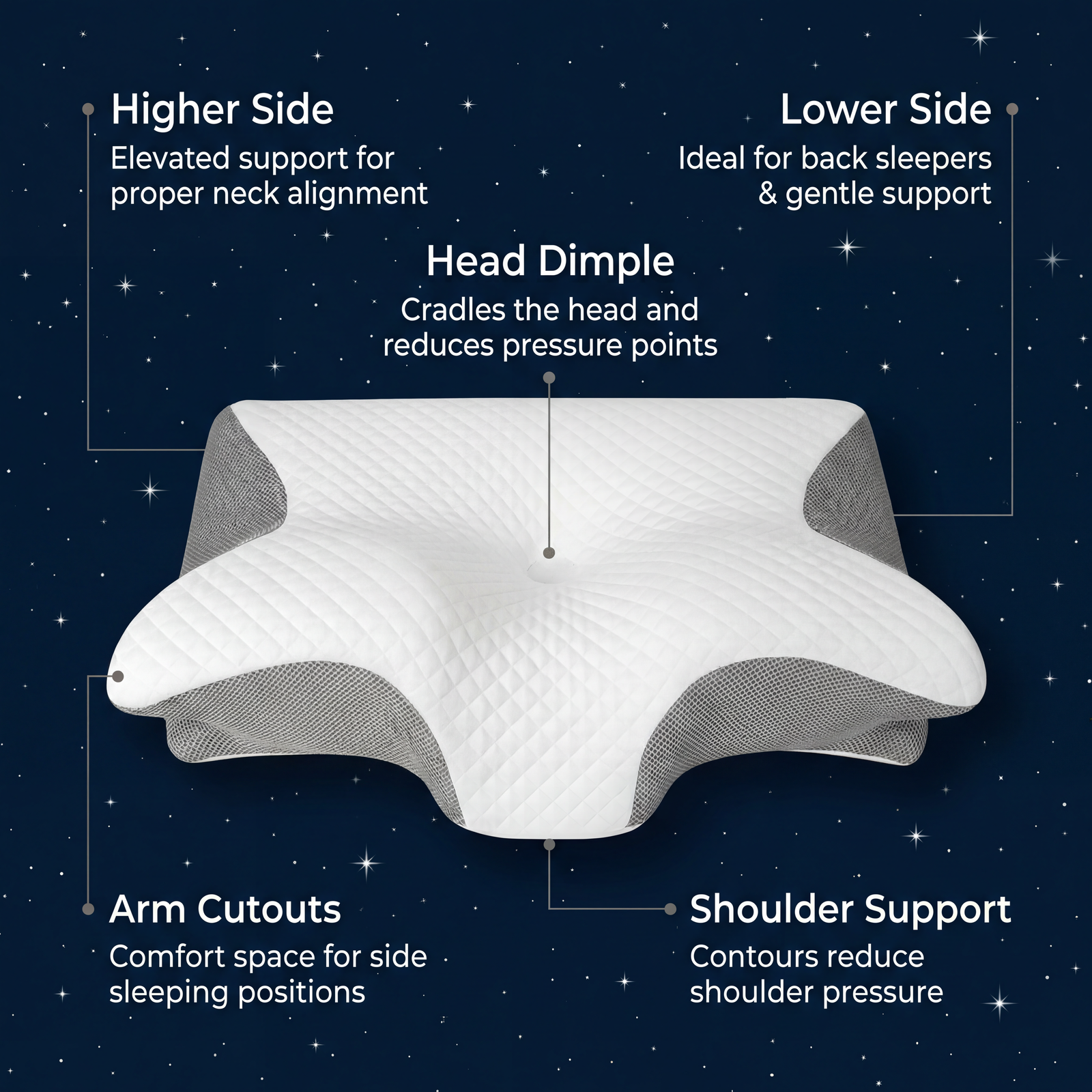 Eliminate Neck Pain